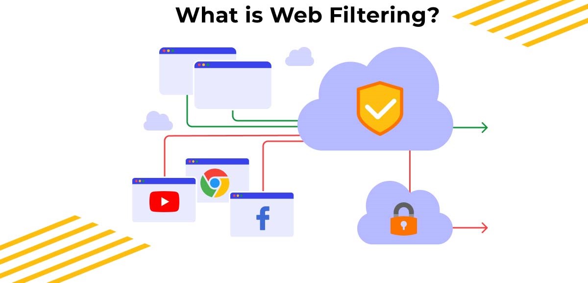 Web Filtering