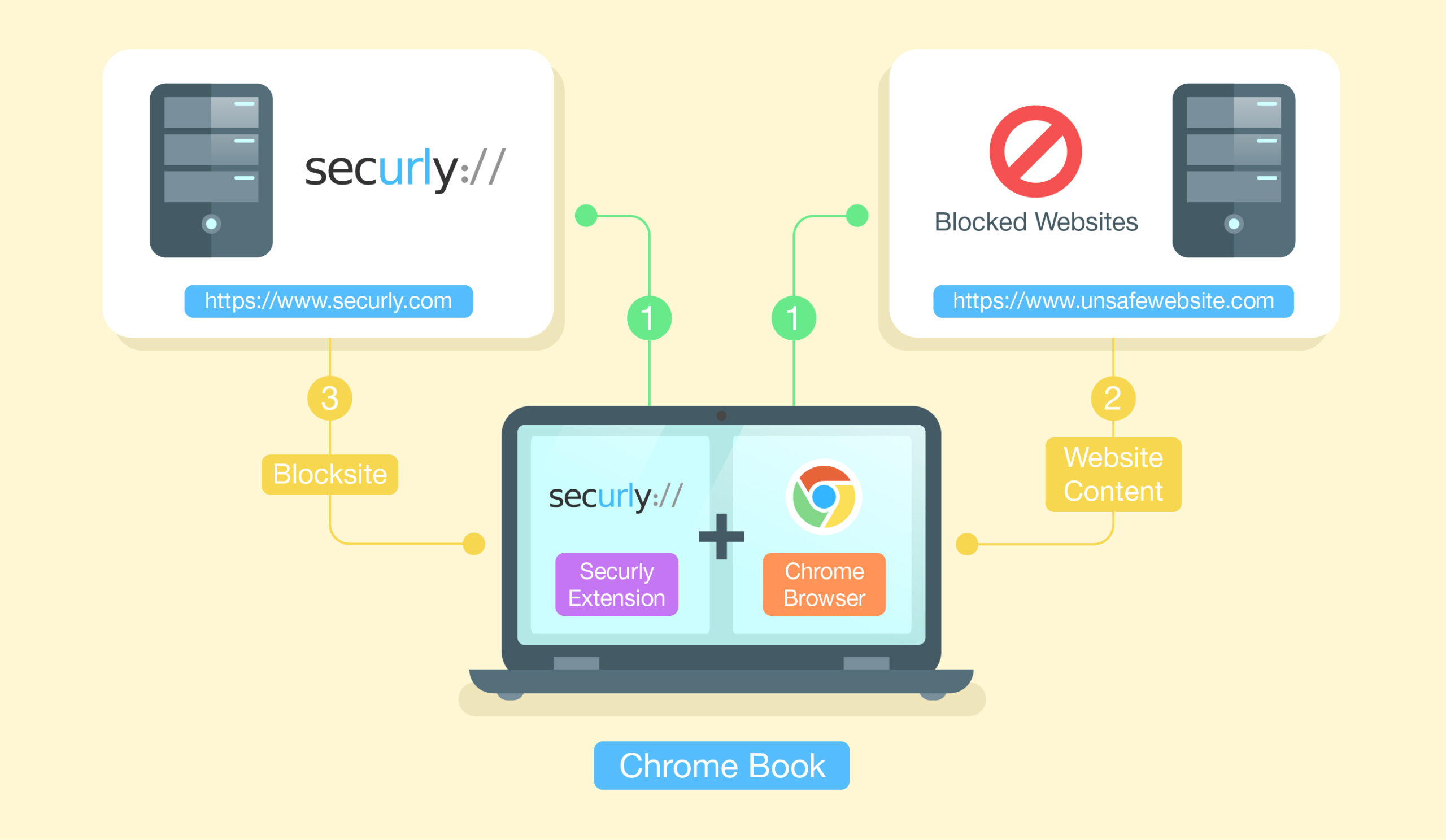 Chromebooks